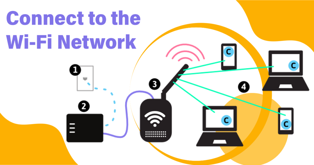 Connect to the Wi-Fi Network  