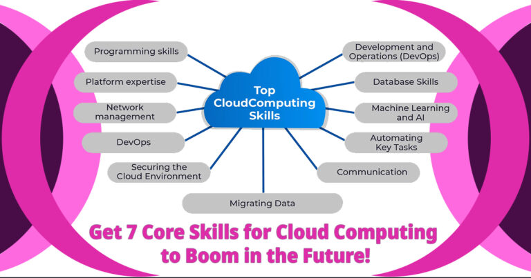 Get 7 Core Skills for Cloud Computing to Boom in the Future!